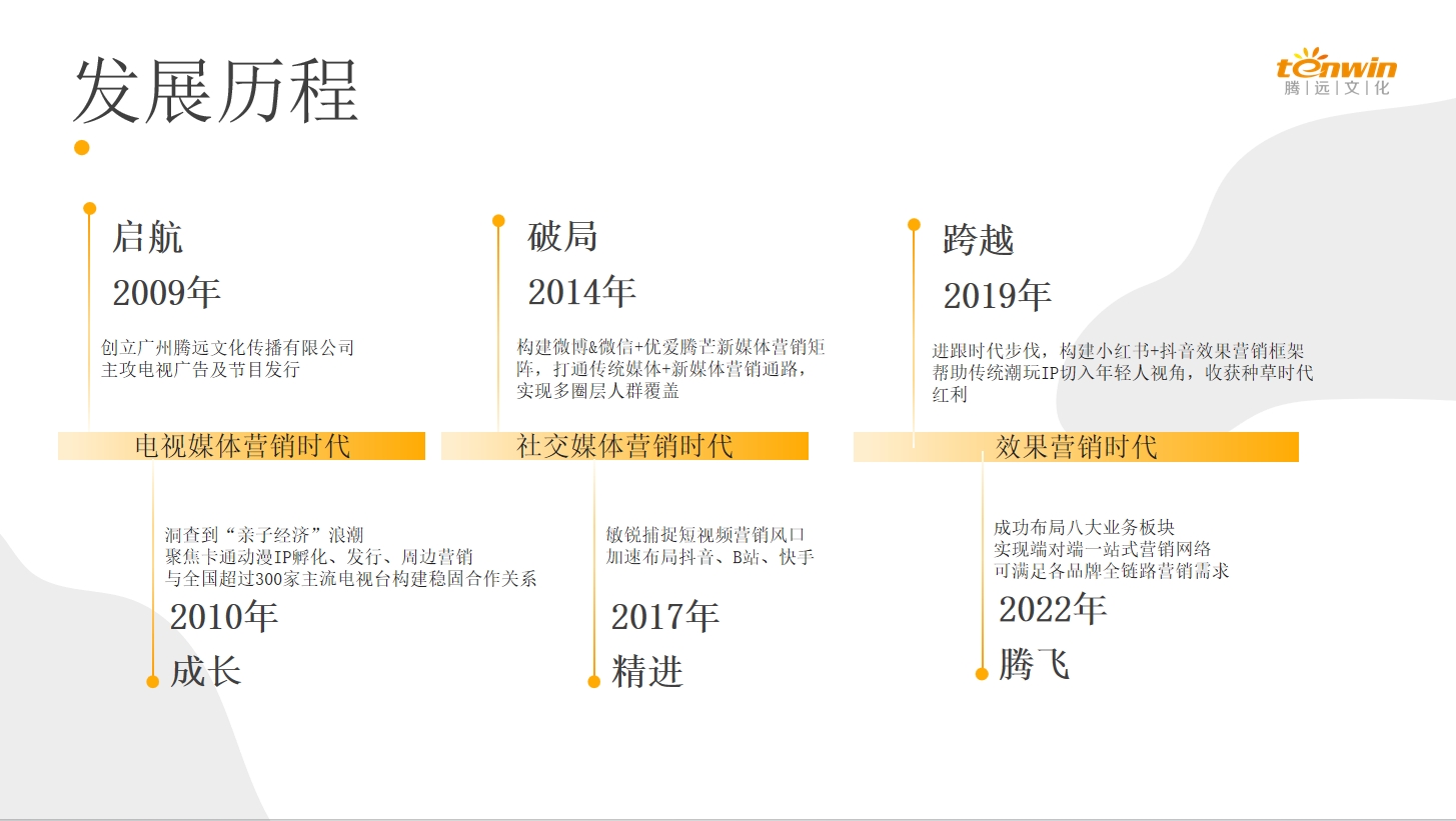 腾远发展历程.png